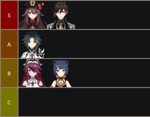 Lista de niveles de Genshin Impact v1.6: todos los personajes clasificados de mejor a peor
