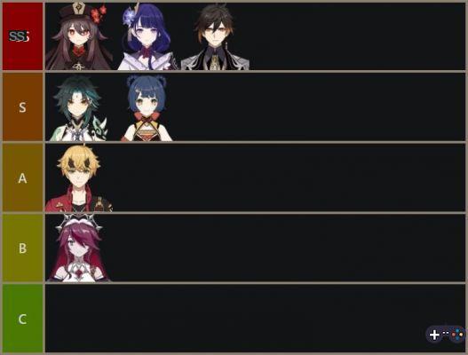 Lista de niveles de Genshin Impact v2.3: todos los personajes clasificados de mejor a peor