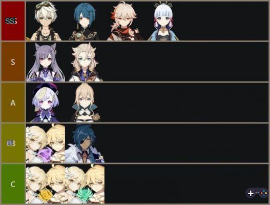 Lista de níveis do Genshin Impact v2.3: todos os personagens classificados do melhor ao pior