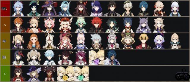Lista de níveis do Genshin Impact v2.3: todos os personagens classificados do melhor ao pior