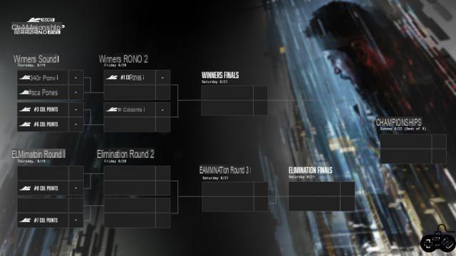 Campeonato Call of Duty 2021: calendario, formato, bolsa de premios, entradas, etc.